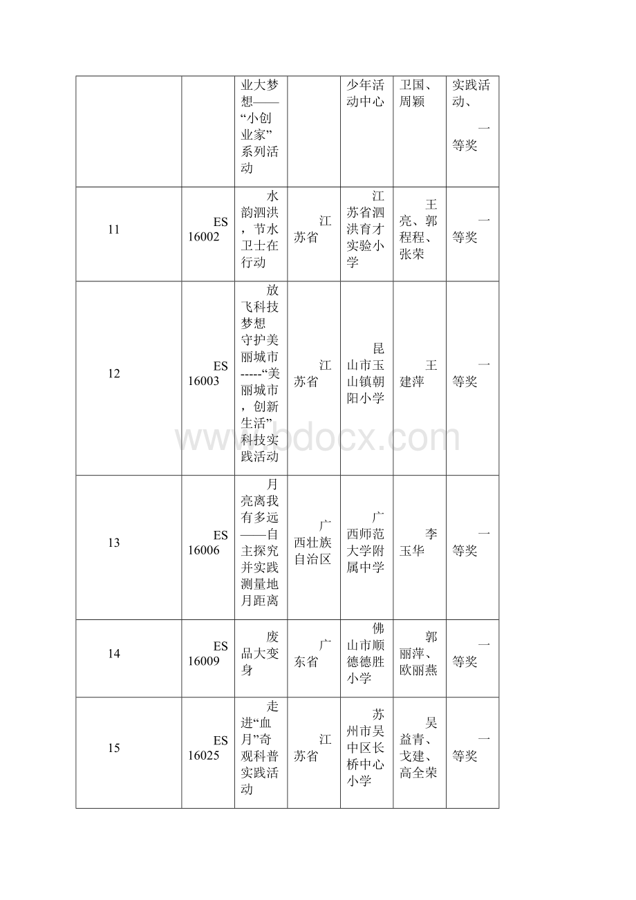 第31届全国青少年科技创新大赛.docx_第3页