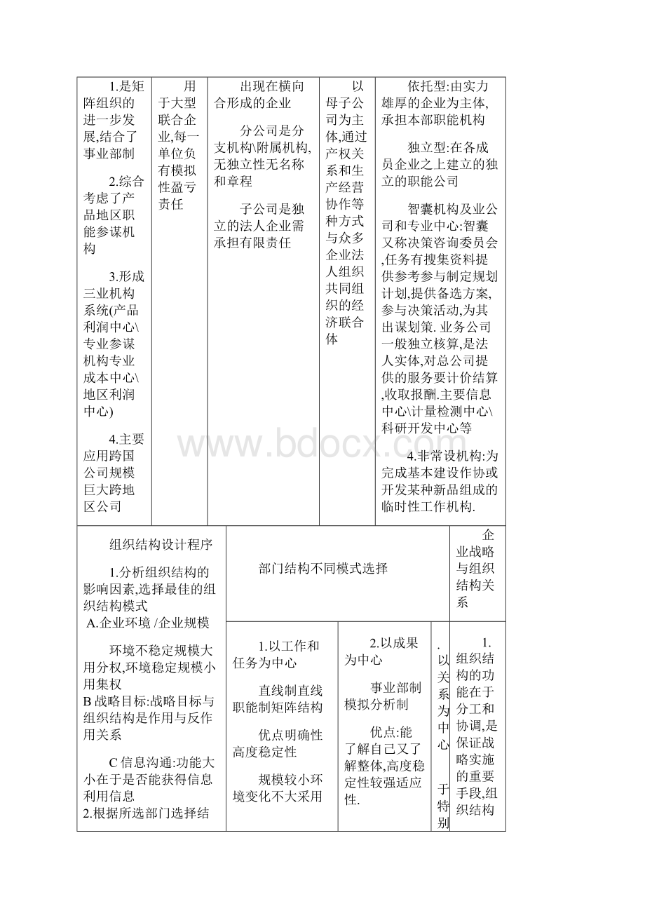 二级人力资源管理师考试16章知识要点总结胡宏志Word格式文档下载.docx_第3页