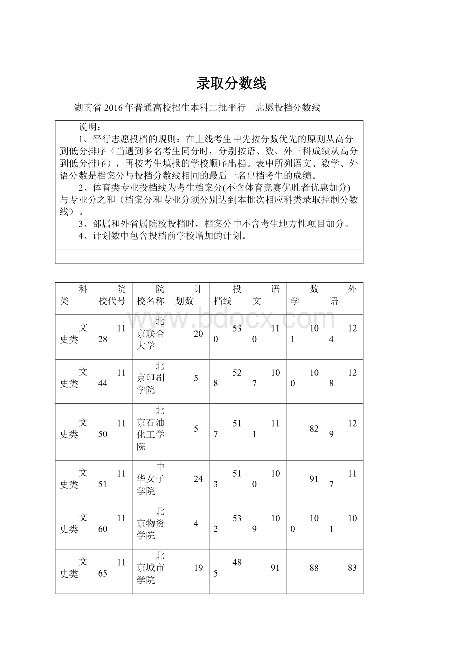 录取分数线.docx_第1页