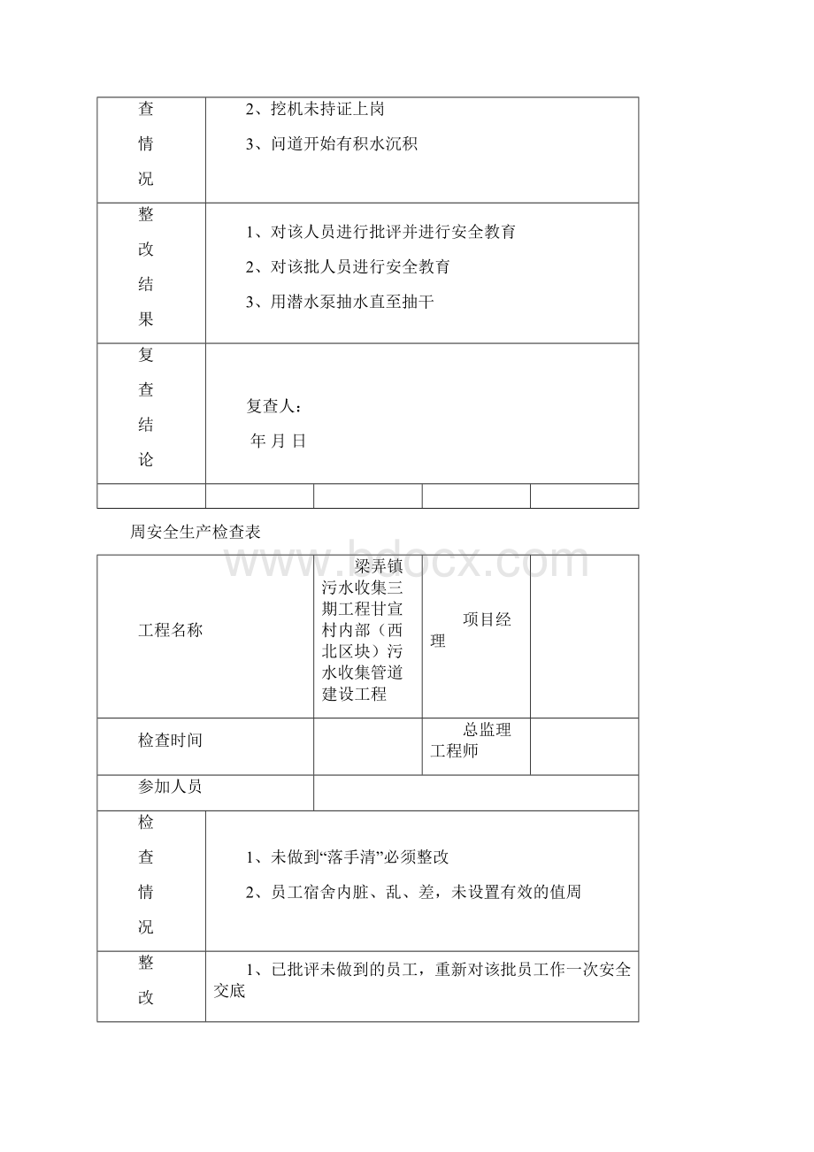 周安全生产检查表Word文档格式.docx_第3页