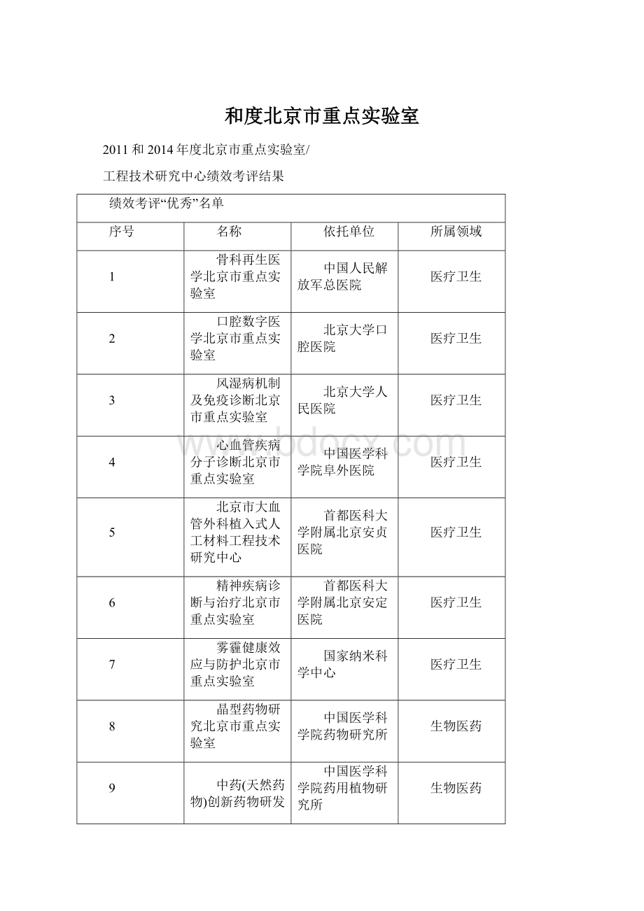 和度北京市重点实验室.docx