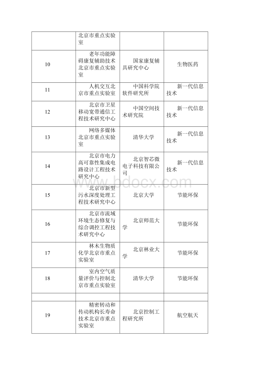 和度北京市重点实验室Word文档格式.docx_第2页