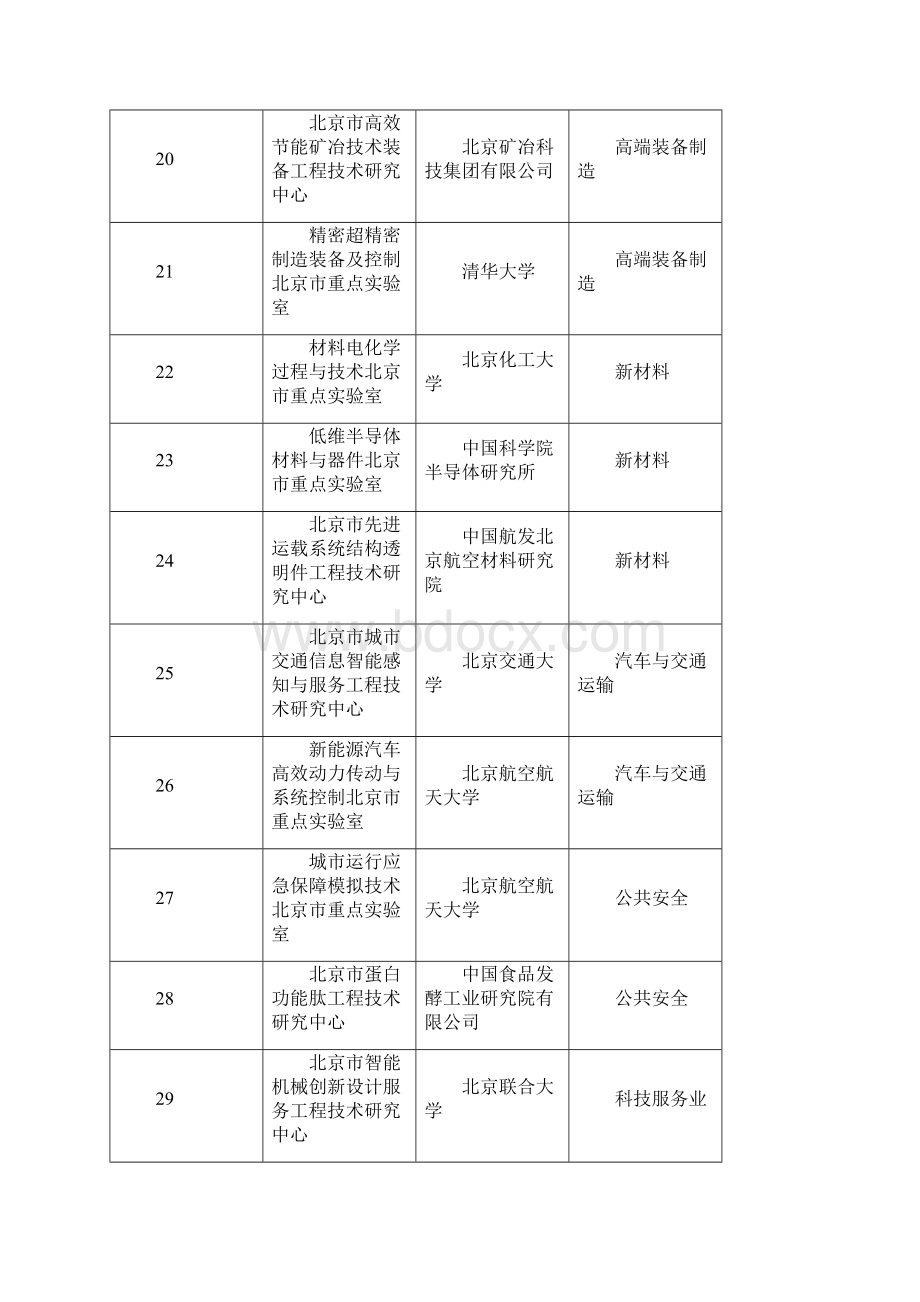 和度北京市重点实验室Word文档格式.docx_第3页