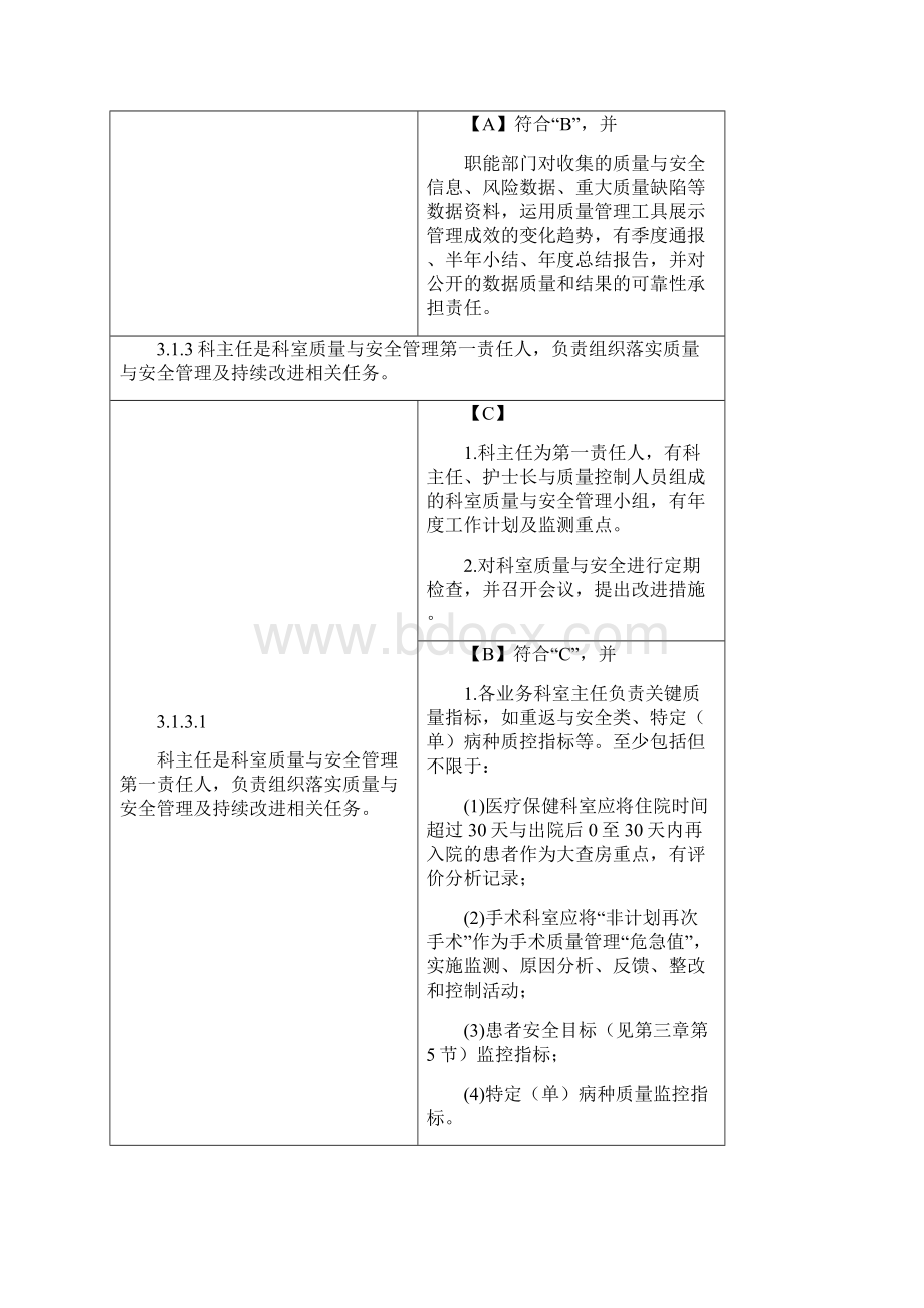 第三章妇幼保健服务质量安全管理与持续改进一Word文档下载推荐.docx_第3页