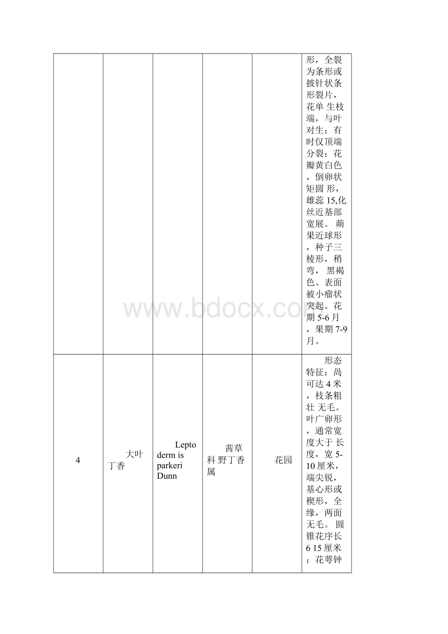 植物标本采集表.docx_第3页