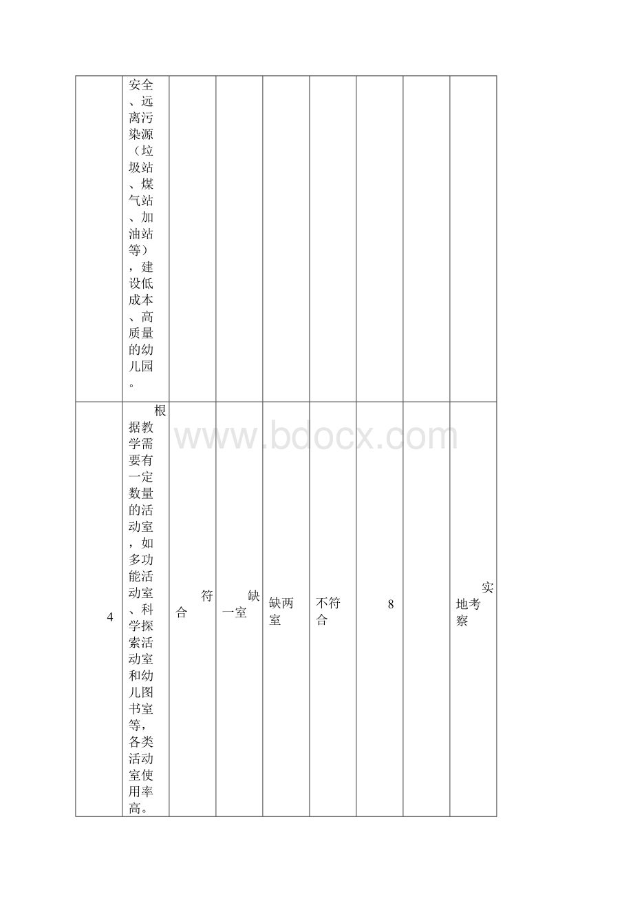 江西省示范幼儿园评估标准13729.docx_第3页