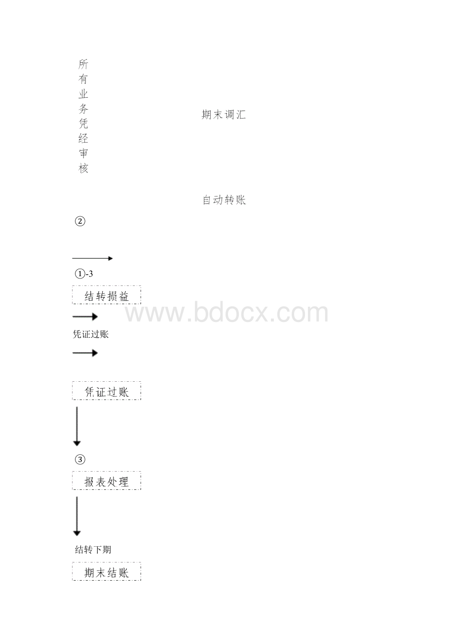 固定资产现金管理现金流量表Word格式文档下载.docx_第3页