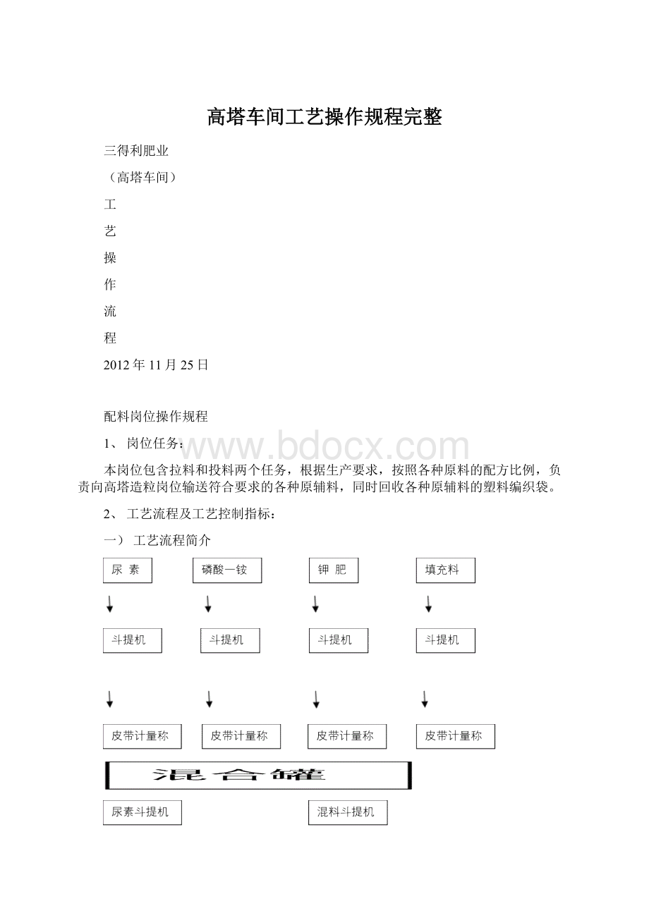 高塔车间工艺操作规程完整.docx_第1页