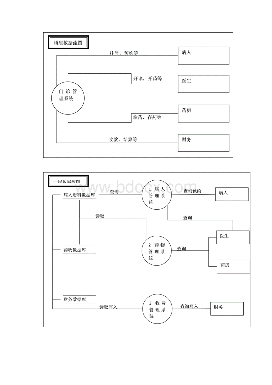 Virgo医院门诊系统需求说明书.docx_第3页