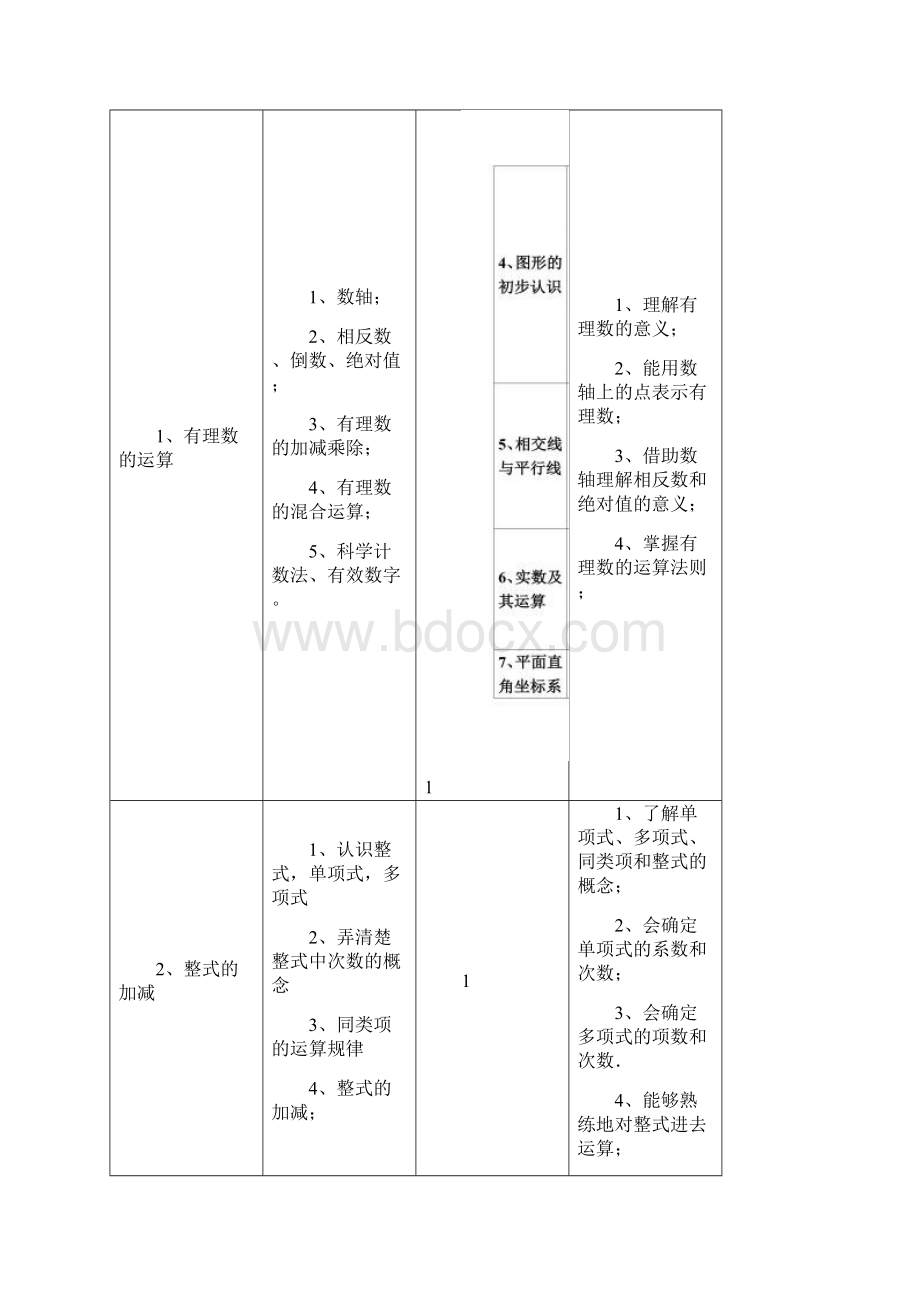 初中数学家教计划Word格式.docx_第2页