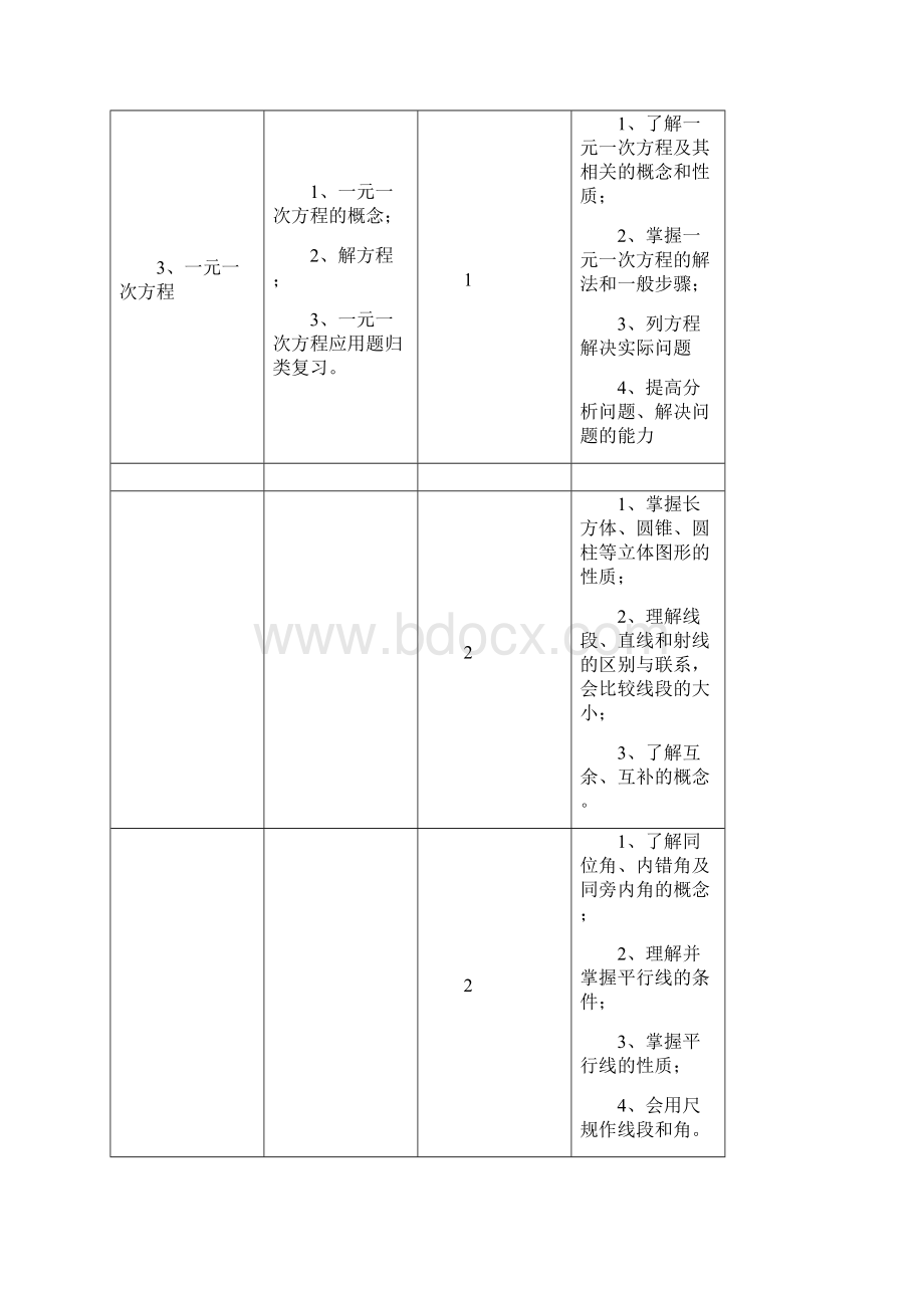 初中数学家教计划Word格式.docx_第3页