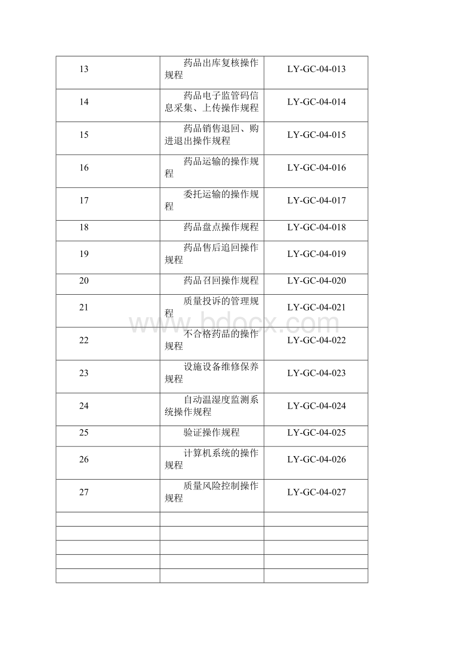 第四版操作规程 初定稿.docx_第2页