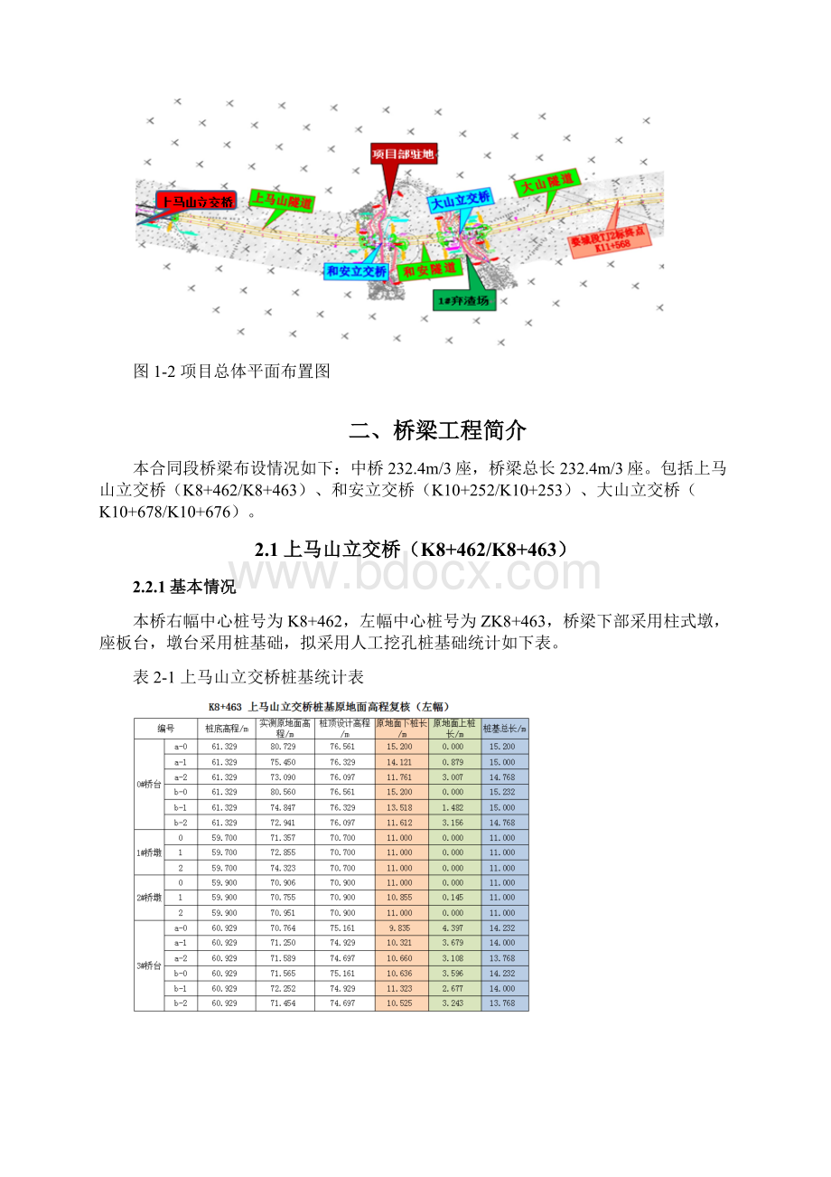 人工挖孔桩汇报材料文档格式.docx_第2页