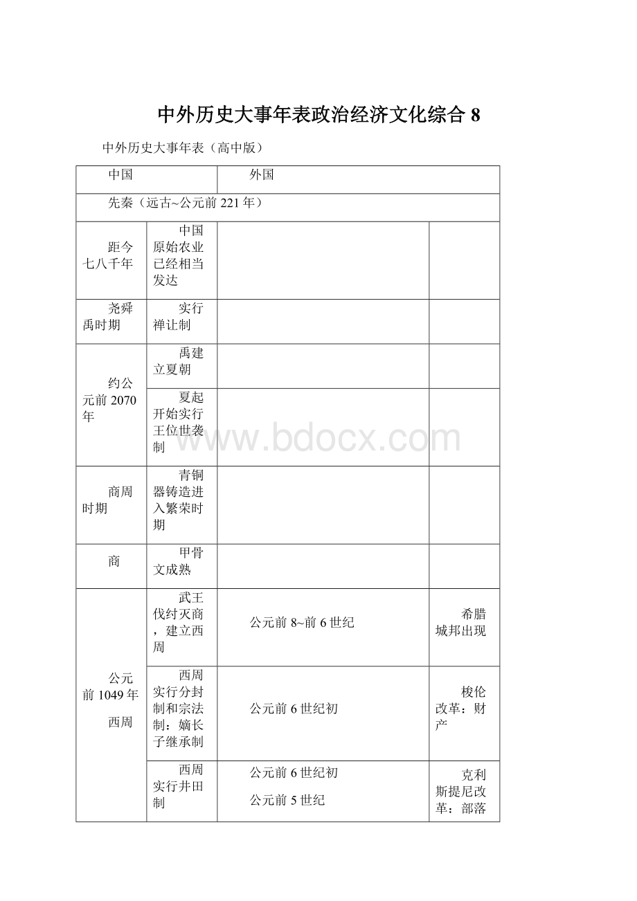 中外历史大事年表政治经济文化综合8文档格式.docx