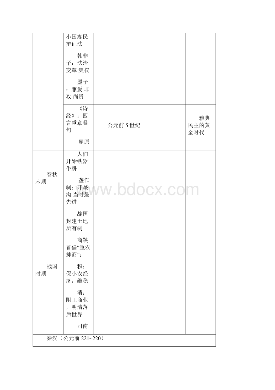 中外历史大事年表政治经济文化综合8文档格式.docx_第3页