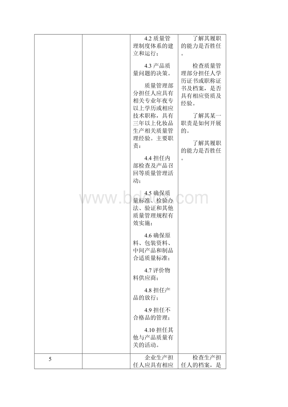 化妆品生产许可检查要点05条之欧阳主创编.docx_第3页