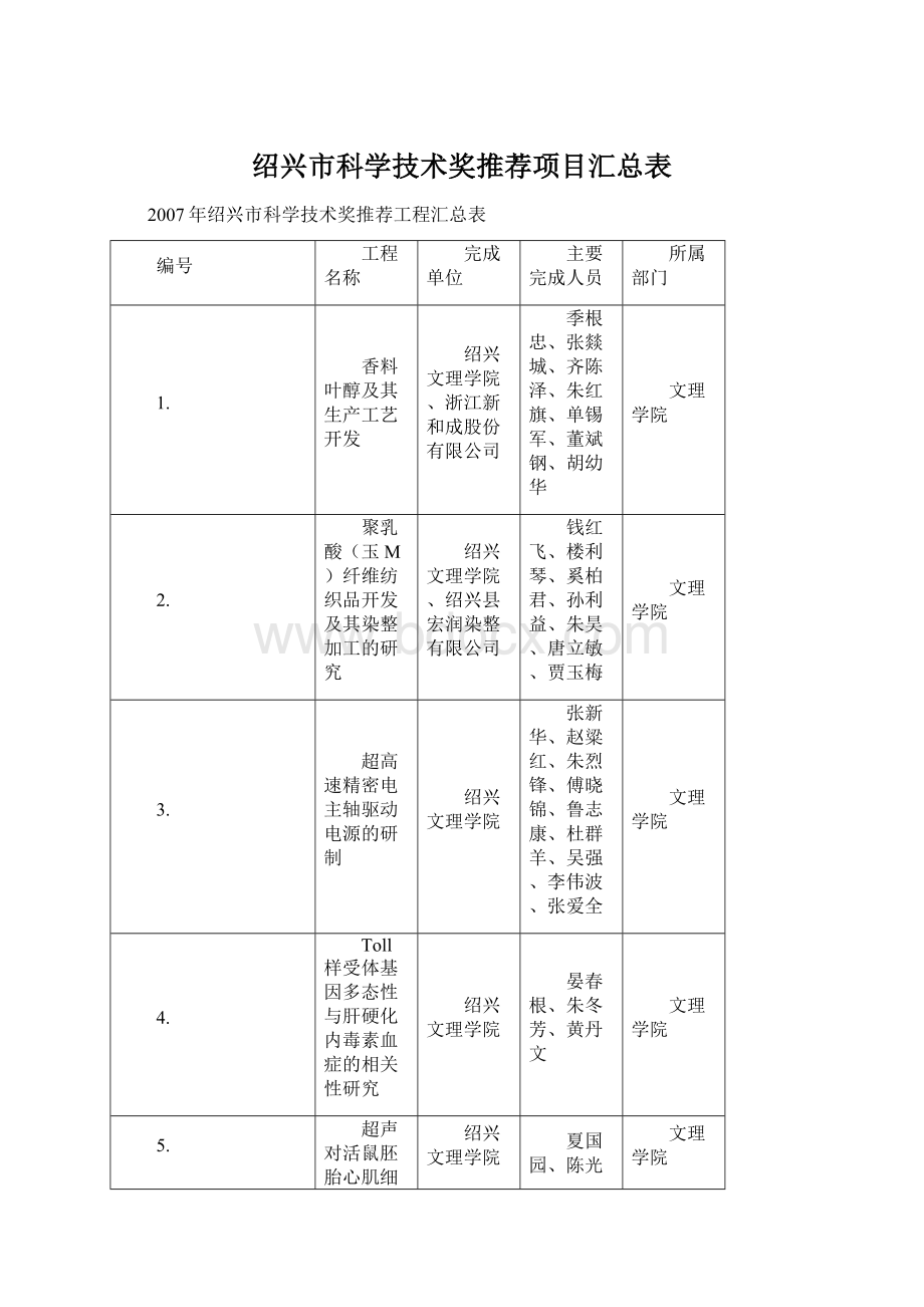 绍兴市科学技术奖推荐项目汇总表.docx