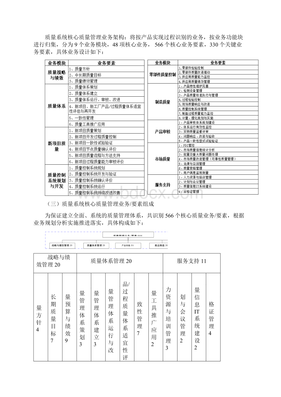 关于汽车行业质量管理及业务管理知识规划方案.docx_第3页