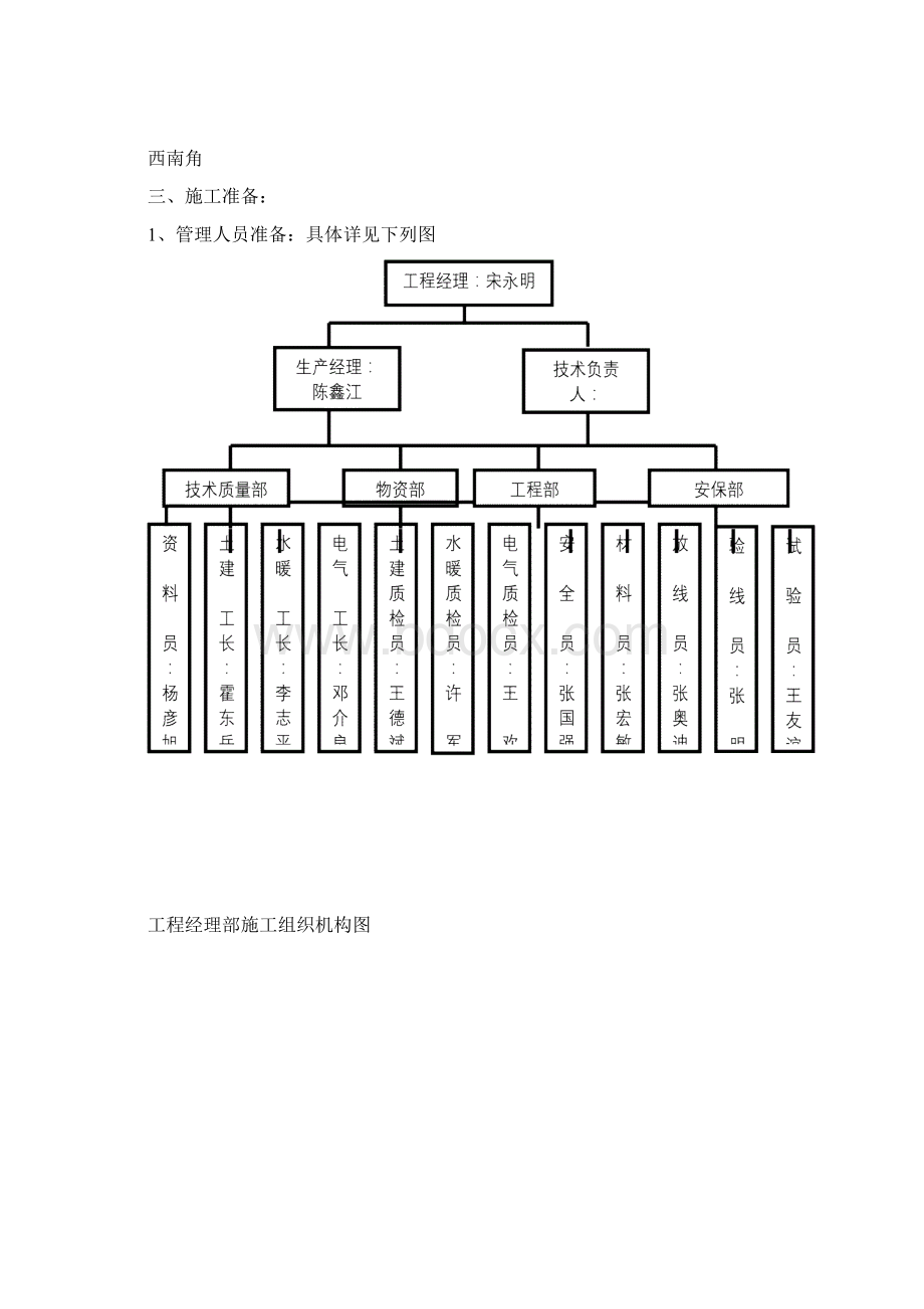 砖砌围墙施工方案.docx_第2页