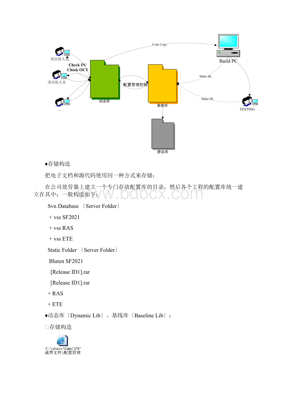 配置管理作业指导书Word文件下载.docx_第2页