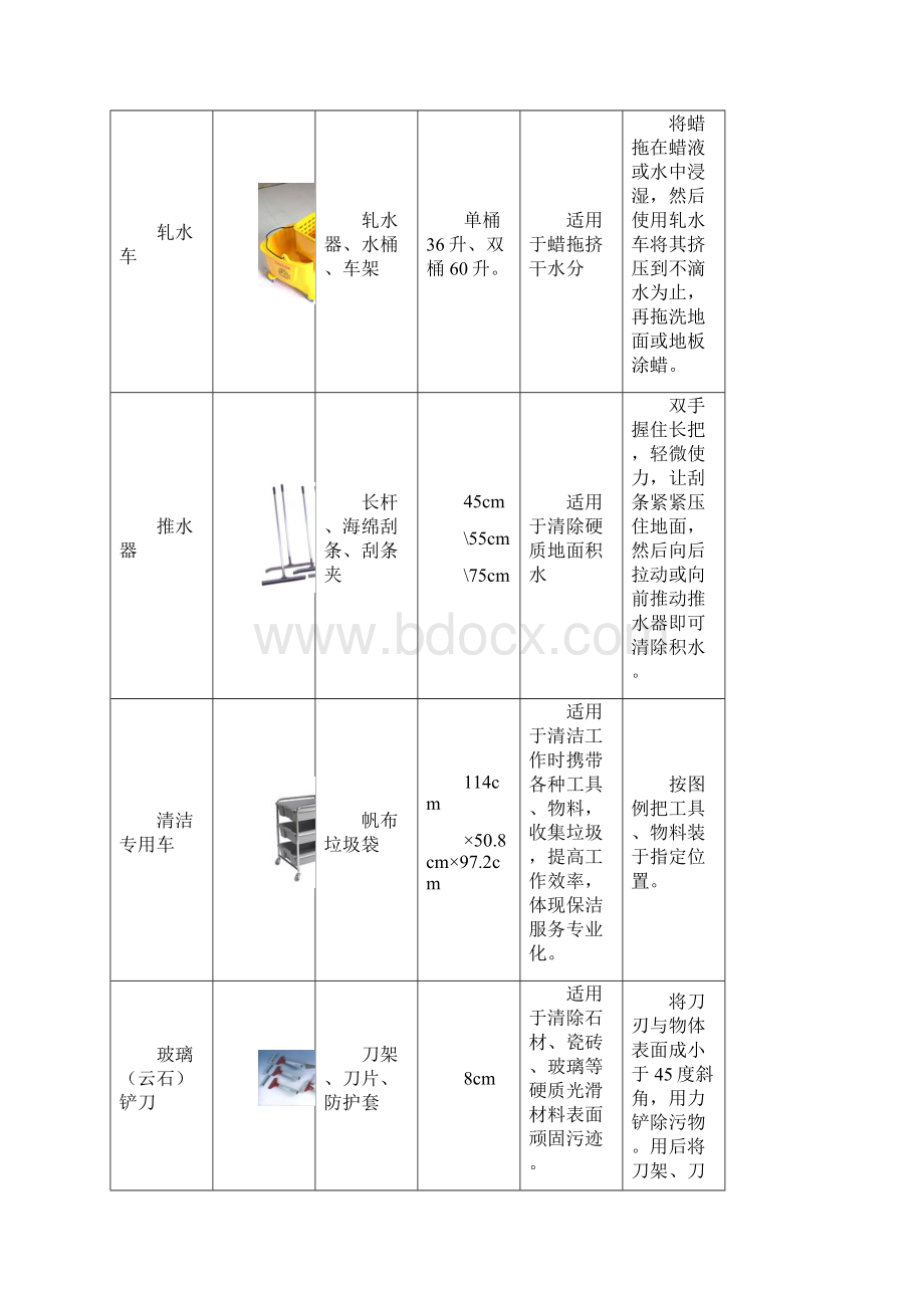 常用清洁工具一览Word文档下载推荐.docx_第2页