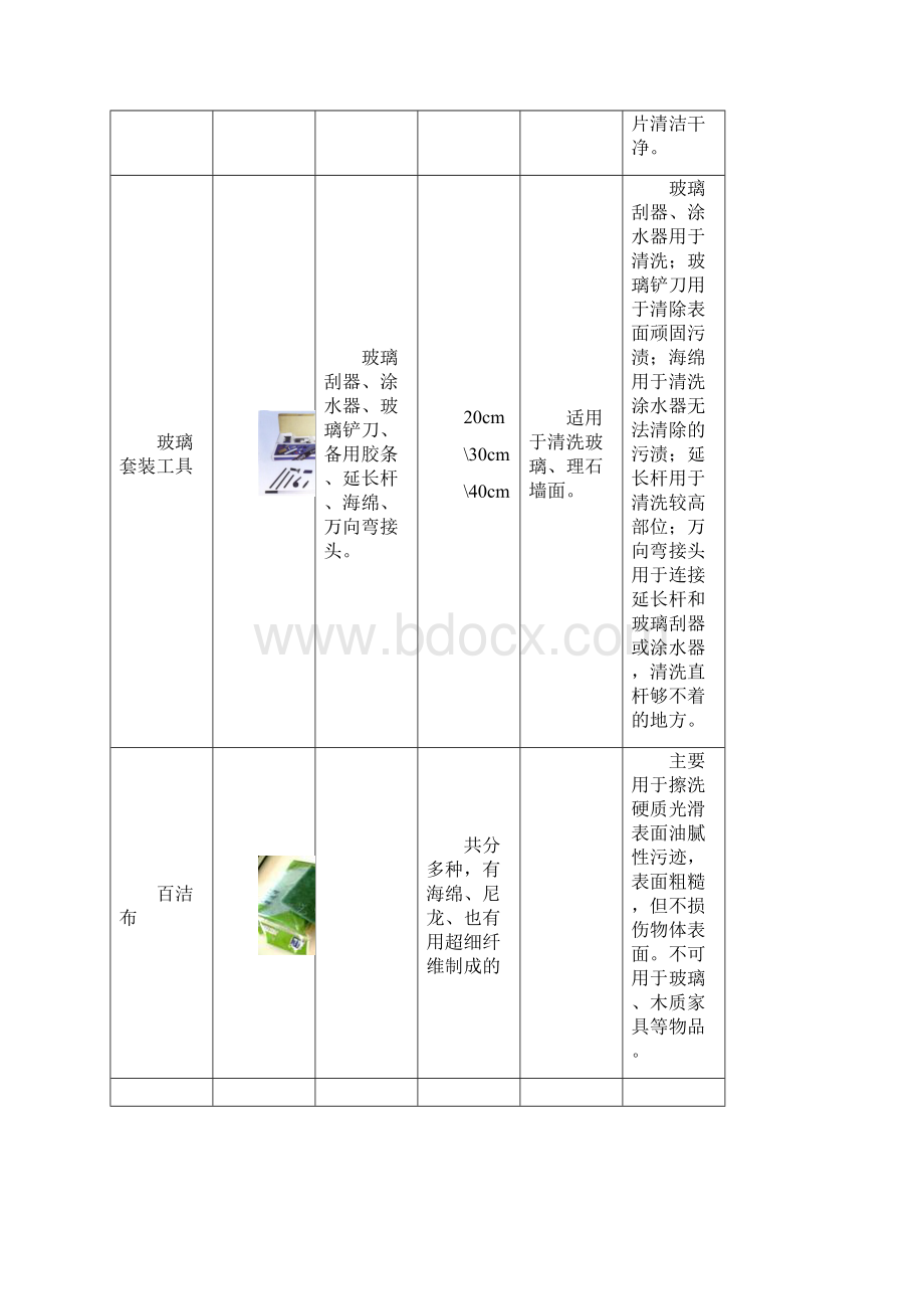 常用清洁工具一览Word文档下载推荐.docx_第3页