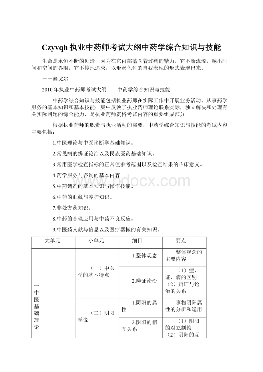 Czyvqh执业中药师考试大纲中药学综合知识与技能.docx_第1页