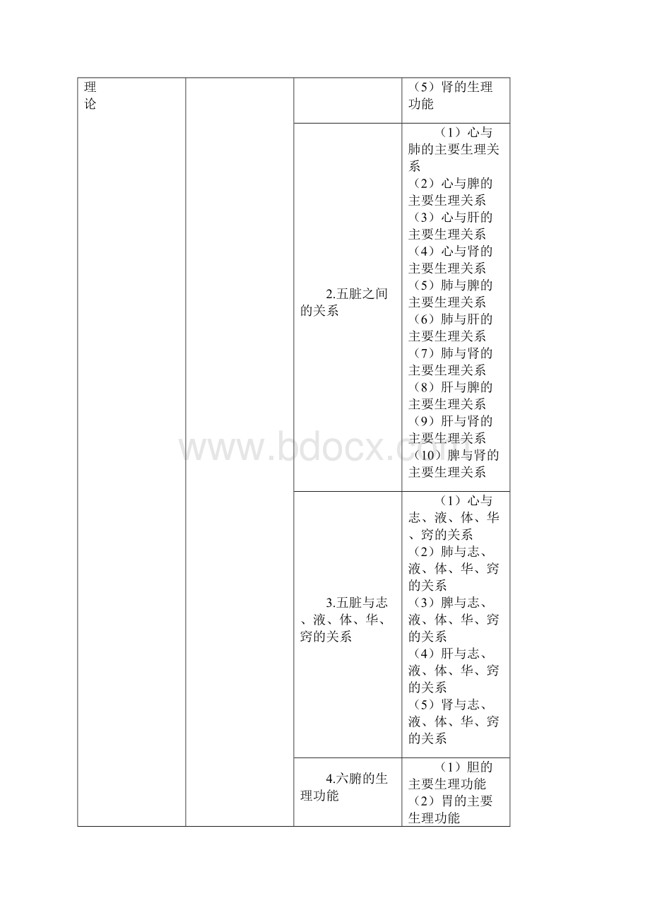 Czyvqh执业中药师考试大纲中药学综合知识与技能.docx_第3页