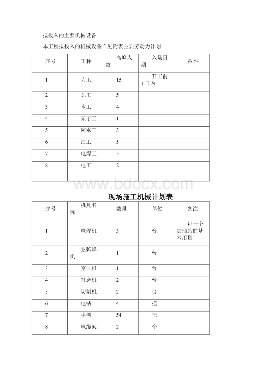 中石化加油站施工组织方案.docx_第3页