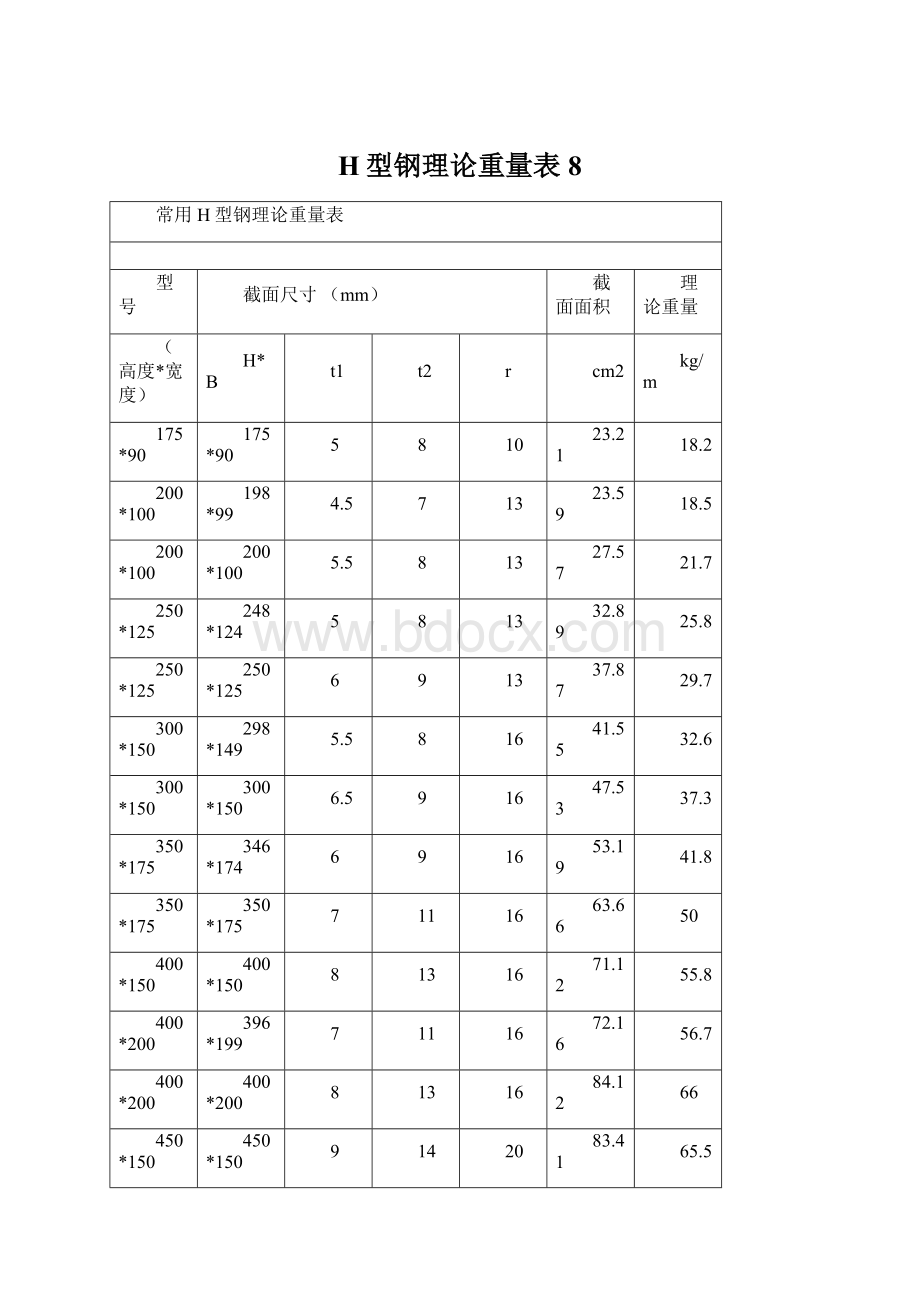 H型钢理论重量表 8.docx