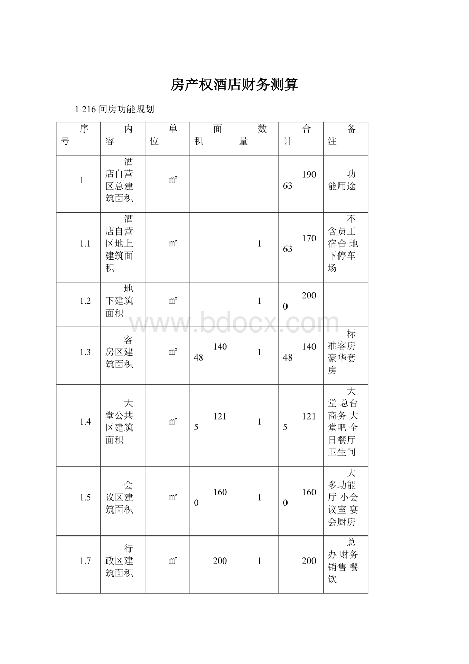 房产权酒店财务测算Word文档格式.docx