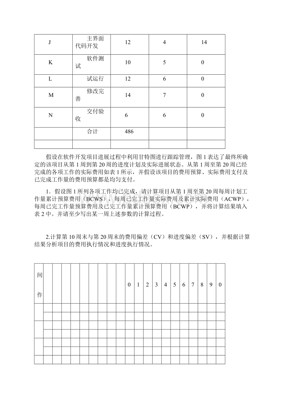 项目管理挣得值分析练习题4Word文档下载推荐.docx_第2页