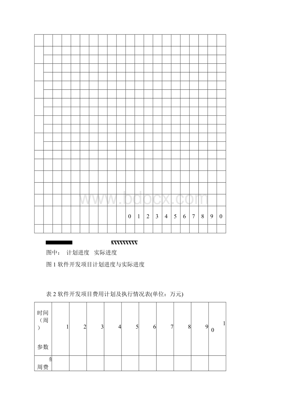 项目管理挣得值分析练习题4Word文档下载推荐.docx_第3页