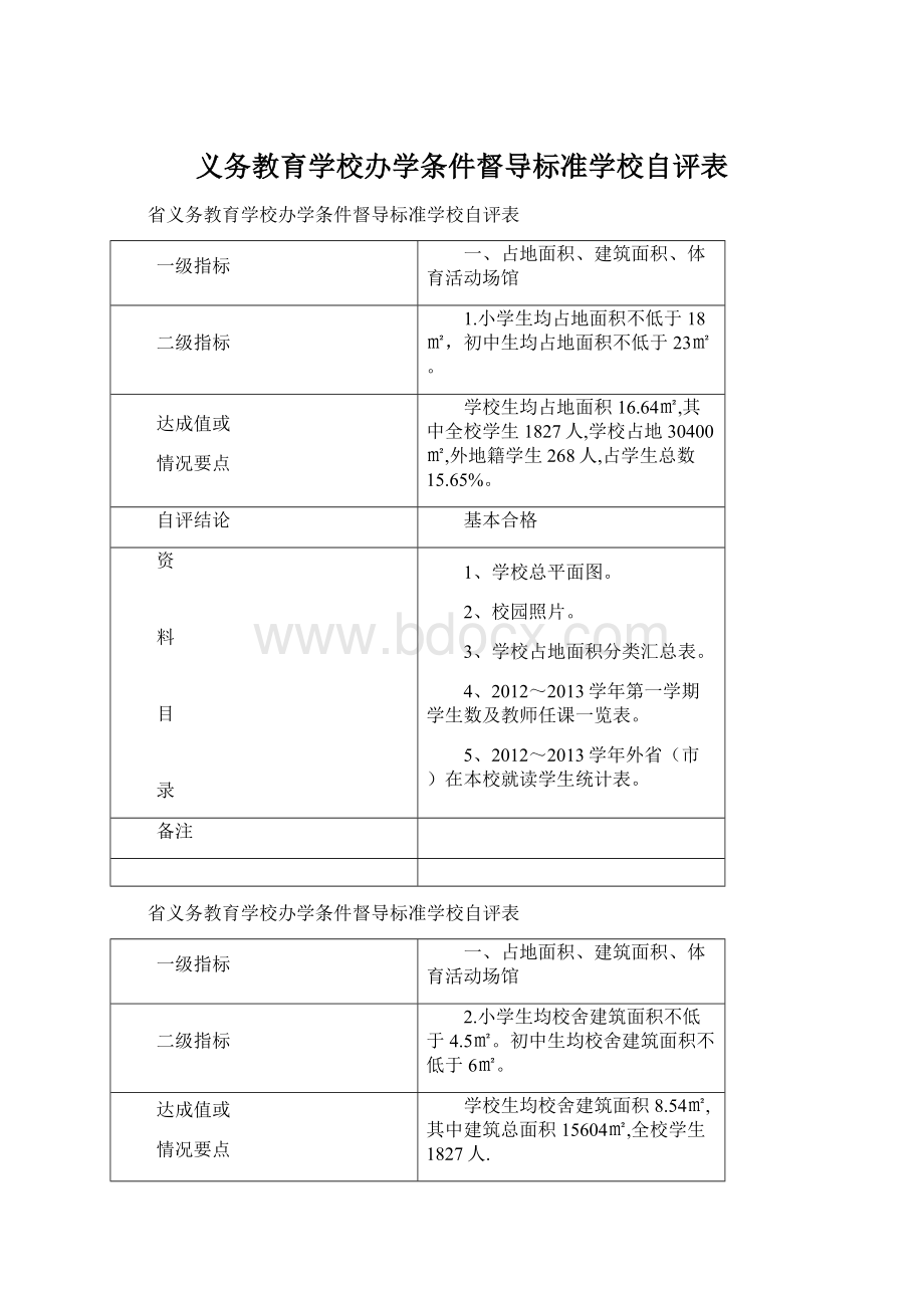 义务教育学校办学条件督导标准学校自评表.docx_第1页