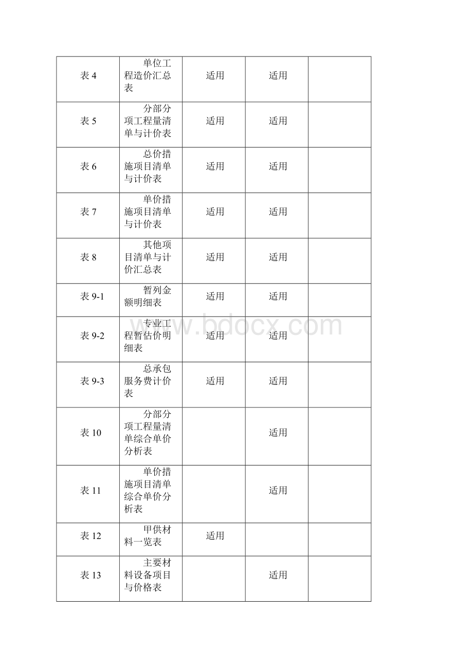 福建省建设工程工程量清单.docx_第2页