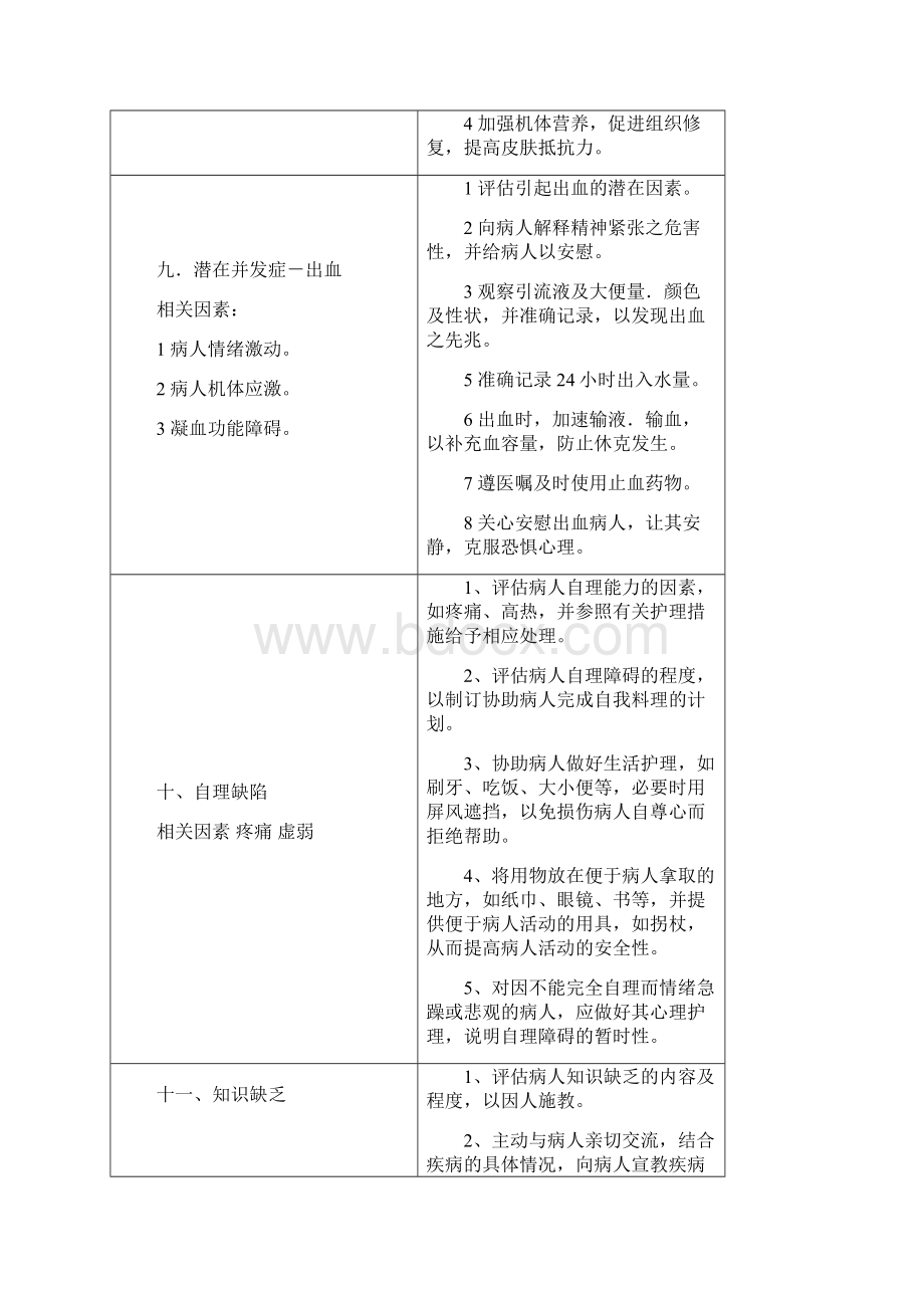 护理诊断汇总.docx_第2页