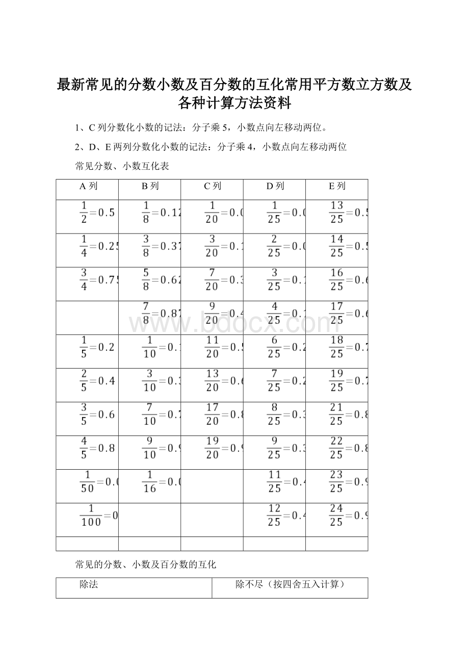 最新常见的分数小数及百分数的互化常用平方数立方数及各种计算方法资料.docx