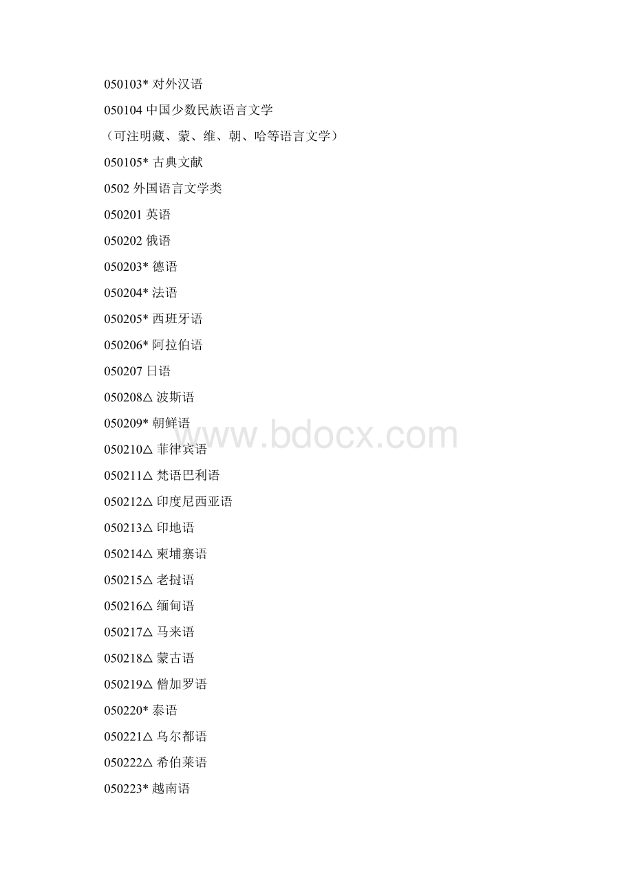 本科专业名目.docx_第3页