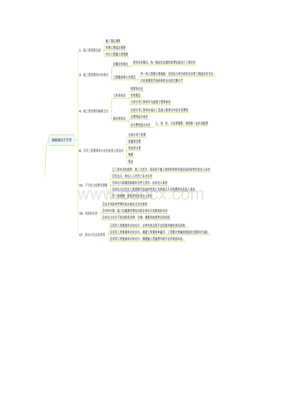 一级建造师市政管理系统思维导图打印版方证推荐Word文档下载推荐.docx_第2页