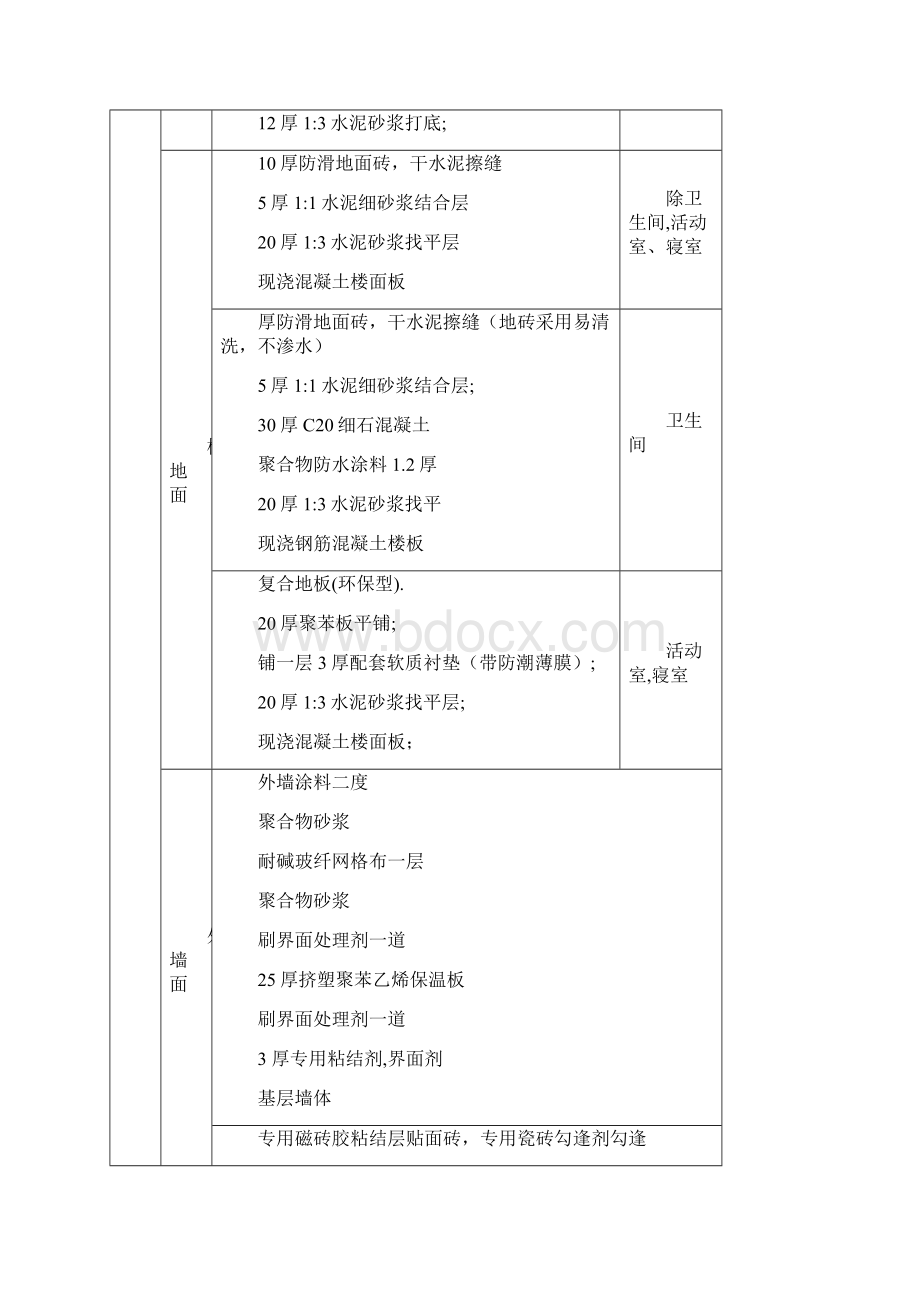 施工组织设计的编制4Word文档下载推荐.docx_第2页