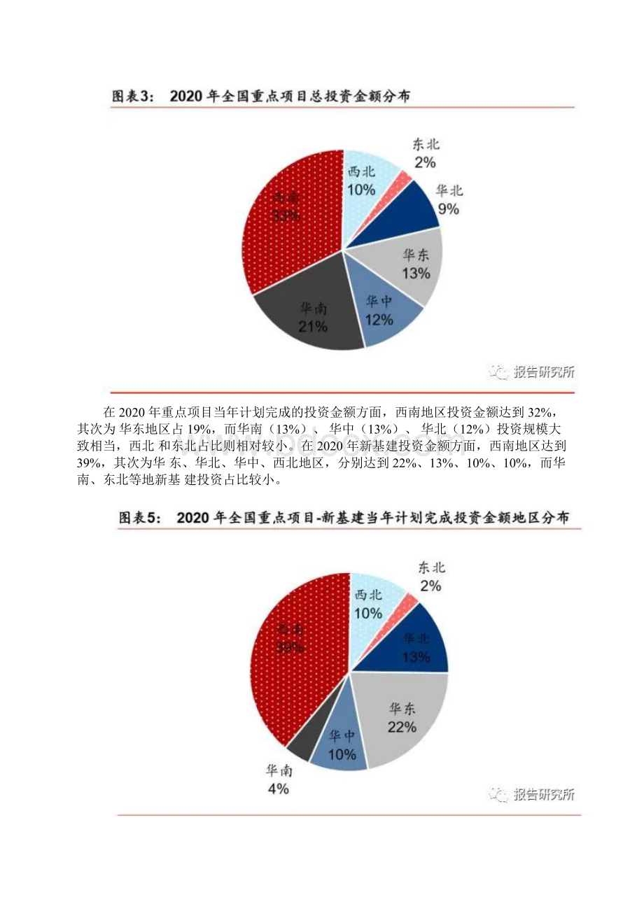 新基建专题报告新基建投资如何落地及回报率测算Word格式文档下载.docx_第2页