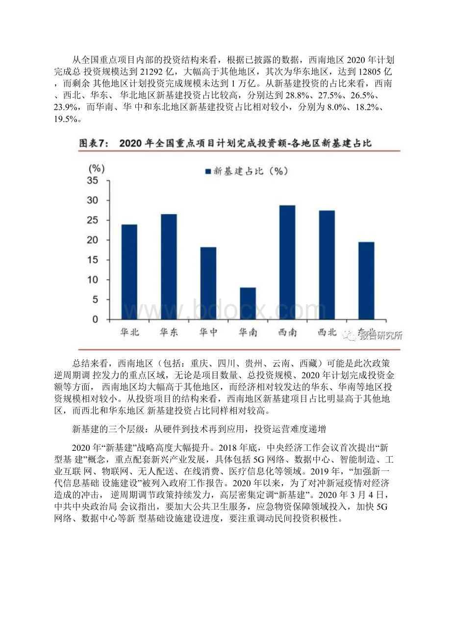 新基建专题报告新基建投资如何落地及回报率测算Word格式文档下载.docx_第3页