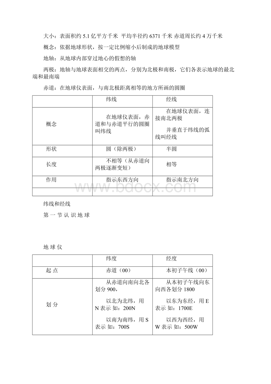 湘教版七八年级地理会考复习背诵提纲.docx_第2页