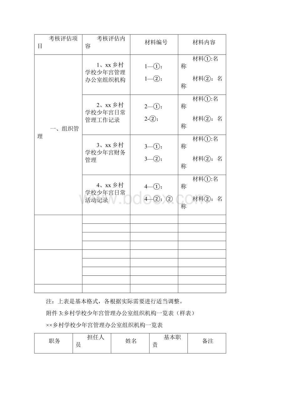 乡村学校少年宫档案管理制度.docx_第3页