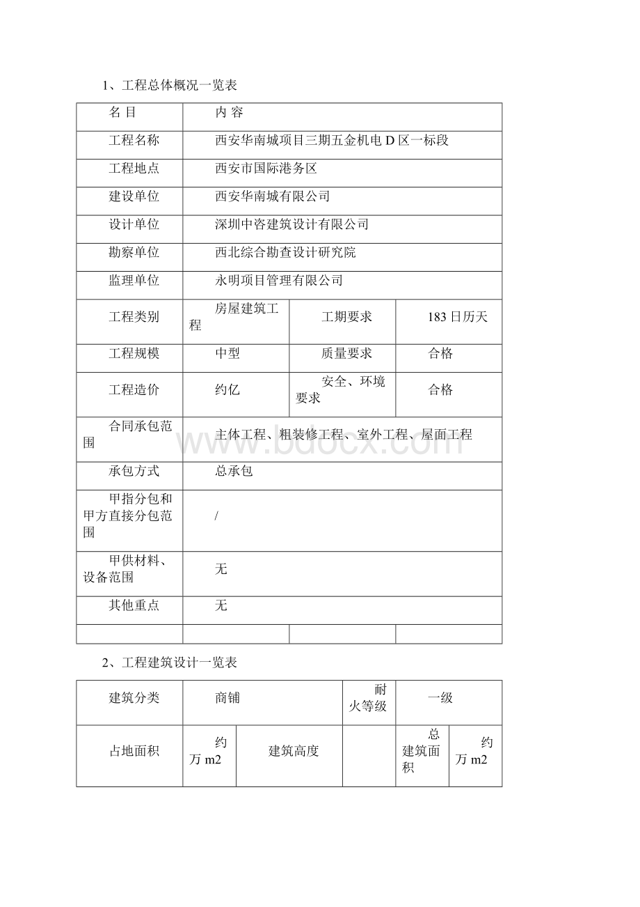 检验批分部分项工程划分及验收计划Word格式.docx_第2页