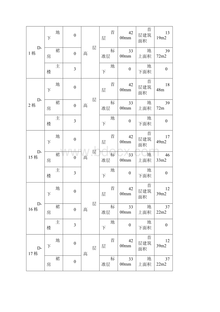 检验批分部分项工程划分及验收计划Word格式.docx_第3页