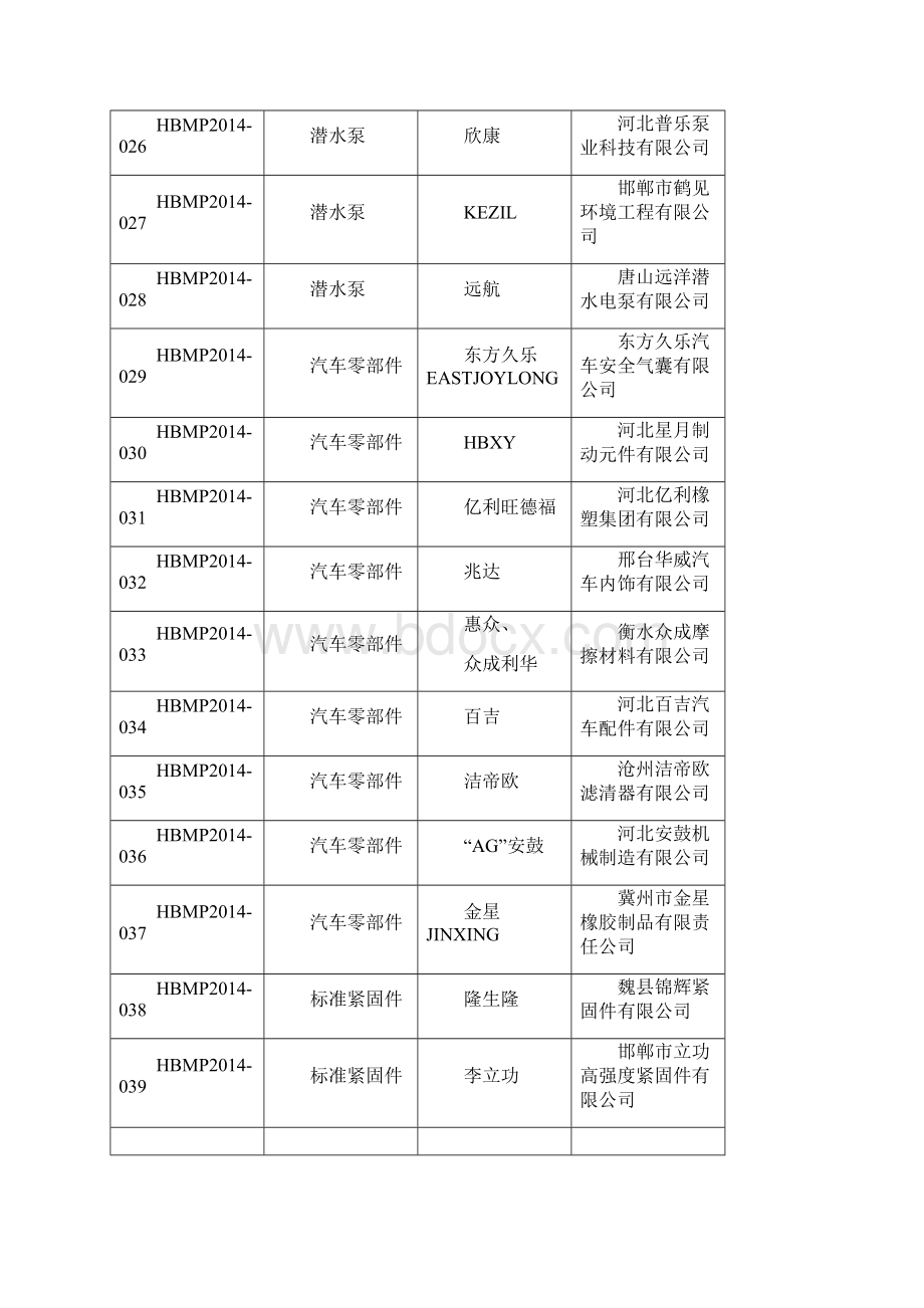 河北省名牌产品389项Word文件下载.docx_第3页