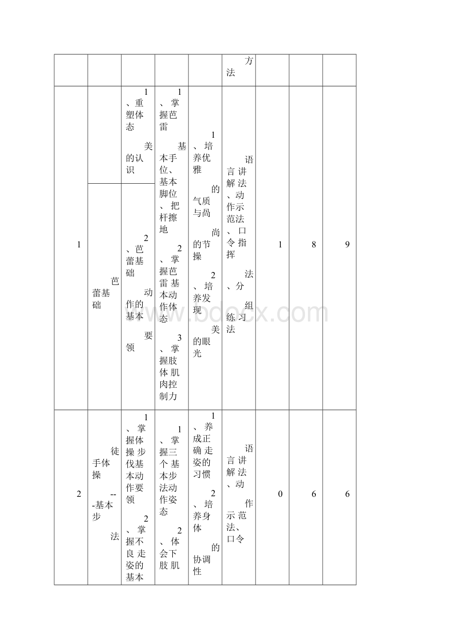 课程标准形体训练旅游管理.docx_第3页