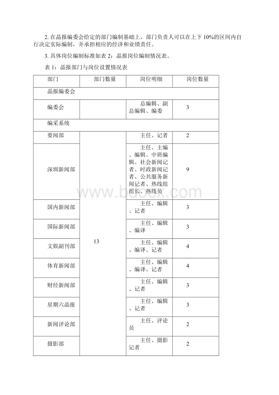 晶报岗位管理办法.docx_第3页