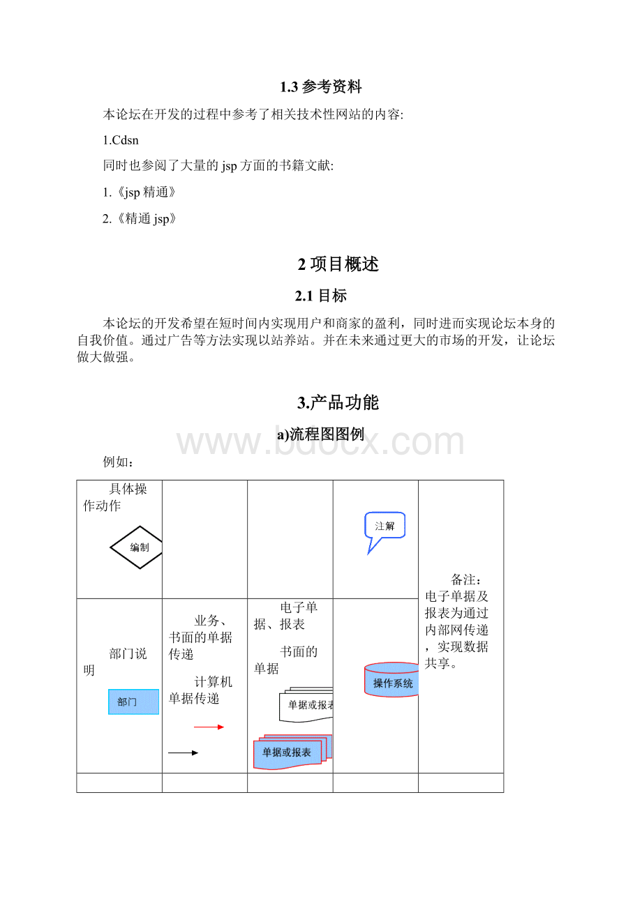 软件需求说明书模版Word文档格式.docx_第2页